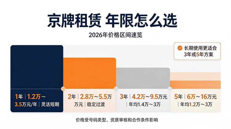 新能源汽车交易市场活跃